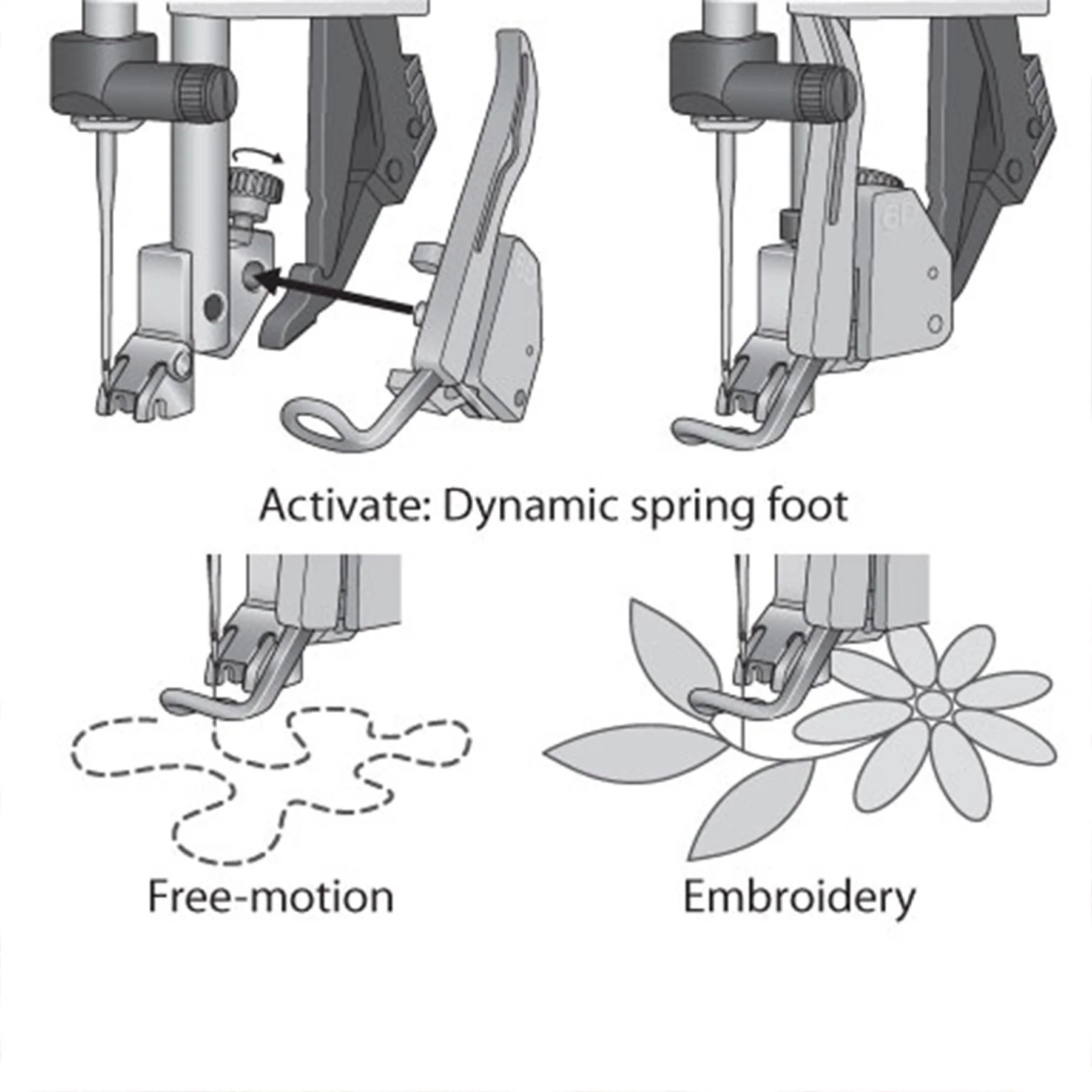 PFAFF® Dynamic Spring Foot - Image 2
